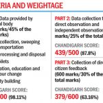 criteria