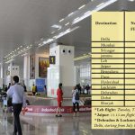 cHANDIGARH AIRPORT