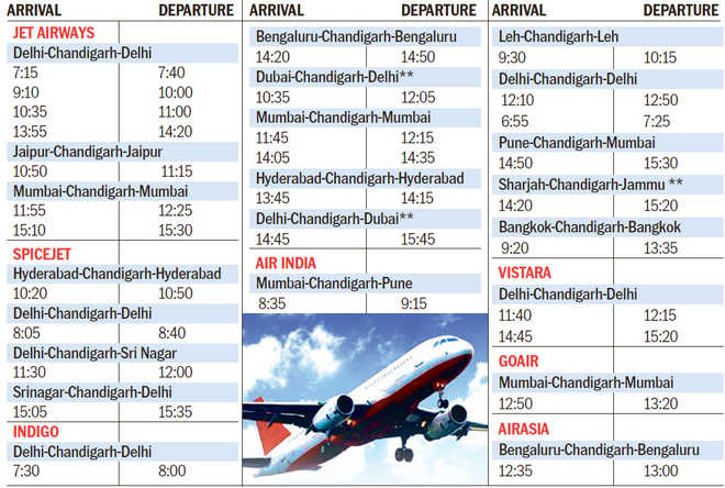 chandigarh airport winter schedule